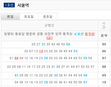 광역철도 역별 시간표 기능 보완