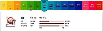 네이버 지식인에서 영웅 등급 되다