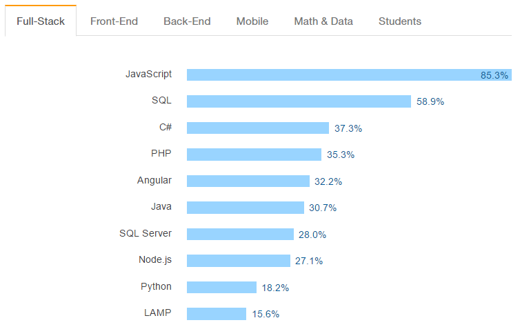 SO-2016-survey-1