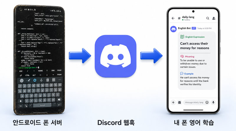 안드로이드 폰으로 AI 영어 선생님 만들기